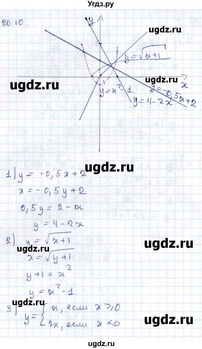 ГДЗ (Решебник к учебнику 2020) по алгебре 9 класс Мерзляк А.Г. / § 20 / 20.10