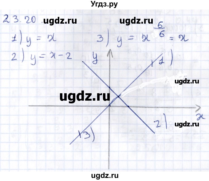 ГДЗ (Решебник к учебнику 2020) по алгебре 9 класс Мерзляк А.Г. / § 23 / 23.20