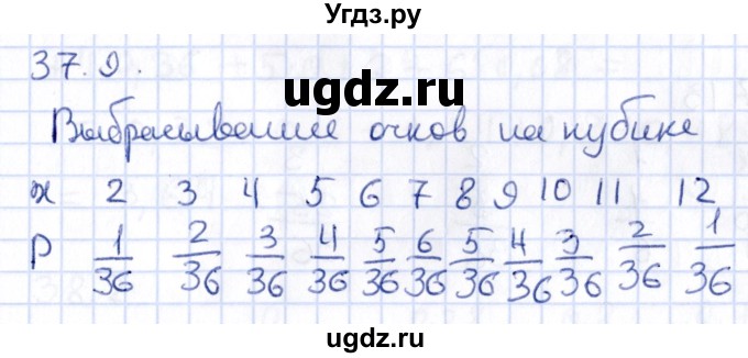 ГДЗ (Решебник к учебнику 2020) по алгебре 9 класс Мерзляк А.Г. / § 37 / 37.9