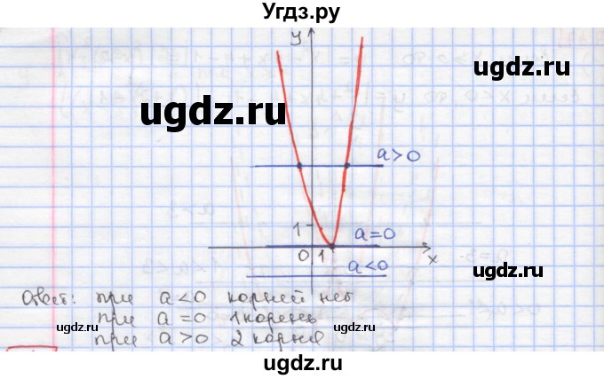 ГДЗ (Решебник к учебнику 2020) по алгебре 9 класс Мерзляк А.Г. / § 7 / 7.47(продолжение 2)