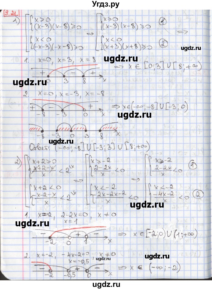 ГДЗ (Решебник к учебнику 2020) по алгебре 9 класс Мерзляк А.Г. / § 9 / 9.21