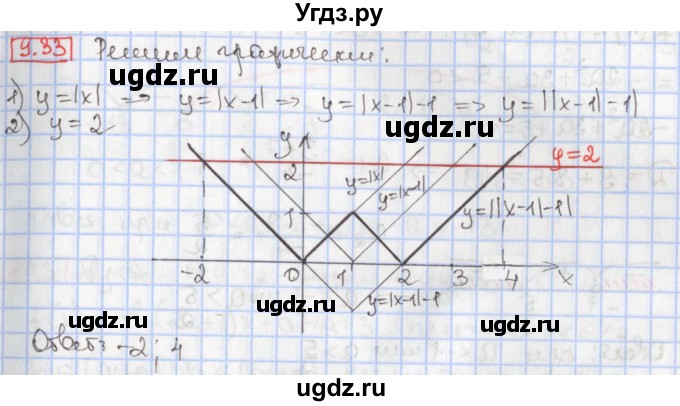ГДЗ (Решебник к учебнику 2020) по алгебре 9 класс Мерзляк А.Г. / § 9 / 9.33
