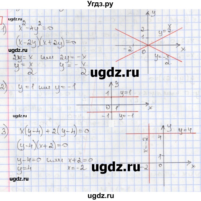 ГДЗ (Решебник к учебнику 2020) по алгебре 9 класс Мерзляк А.Г. / § 10 / 10.4
