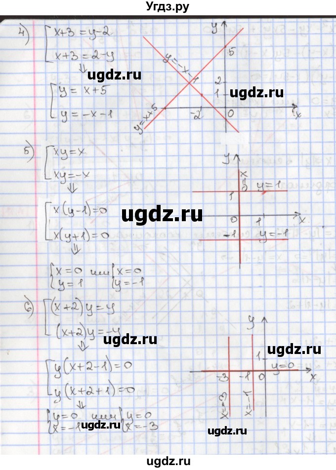 ГДЗ (Решебник к учебнику 2020) по алгебре 9 класс Мерзляк А.Г. / § 10 / 10.5(продолжение 2)