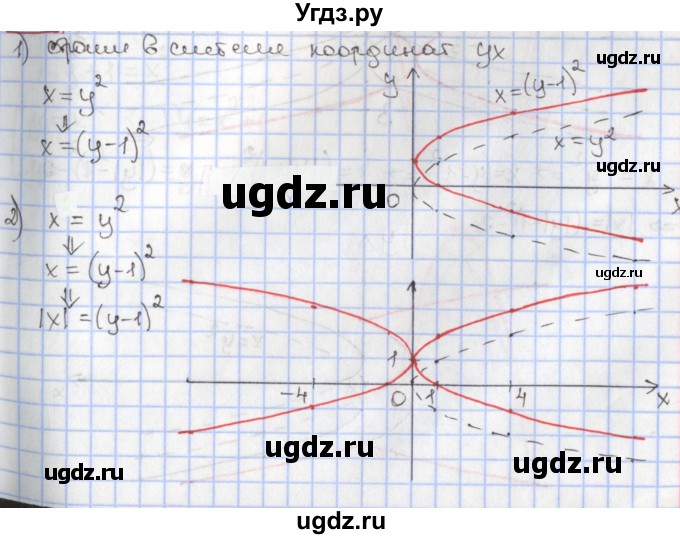 ГДЗ (Решебник к учебнику 2020) по алгебре 9 класс Мерзляк А.Г. / § 10 / 10.9
