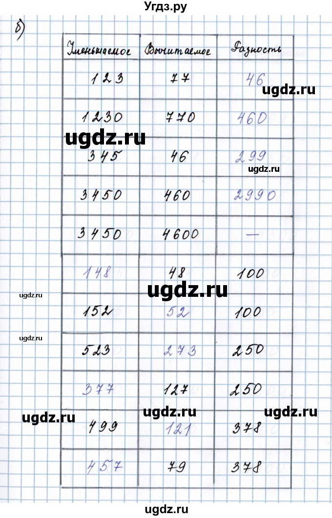 ГДЗ (Решебник №1 к учебнику 2020) по математике 5 класс Герасимов В.Д. / повторение / 12(продолжение 2)