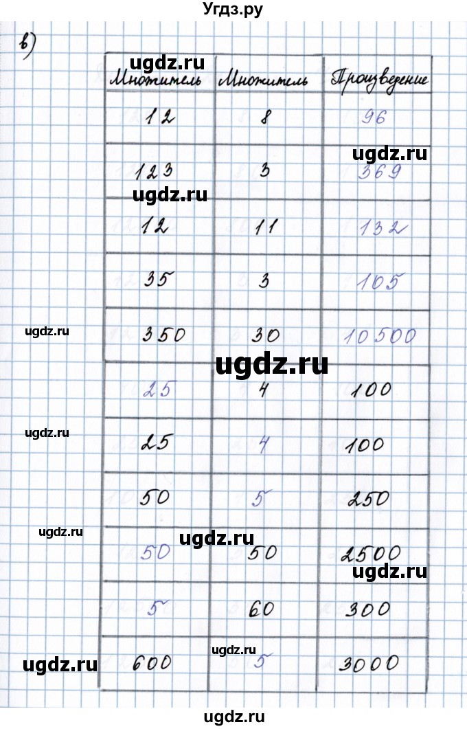 ГДЗ (Решебник №1 к учебнику 2020) по математике 5 класс Герасимов В.Д. / повторение / 12(продолжение 3)