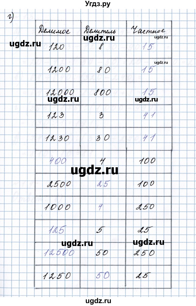ГДЗ (Решебник №1 к учебнику 2020) по математике 5 класс Герасимов В.Д. / повторение / 12(продолжение 4)