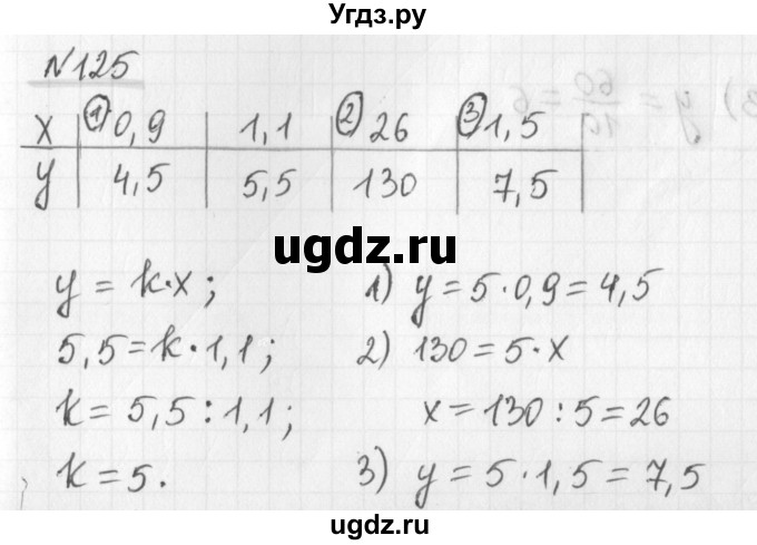 ГДЗ (Решебник) по математике 6 класс (дидактические материалы) Мерзляк А.Г. / вариант 2 / 125
