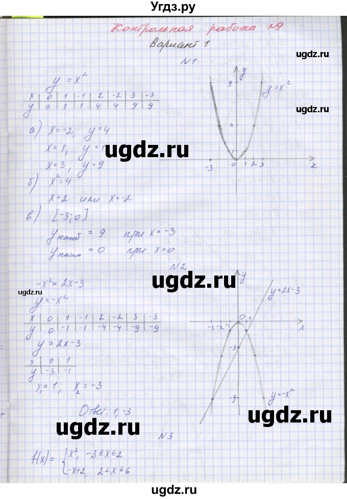 ГДЗ (Решебник) по алгебре 7 класс (контрольные работы) Мордкович А.Г. / 7 класс / КР-9. вариант№ / 1