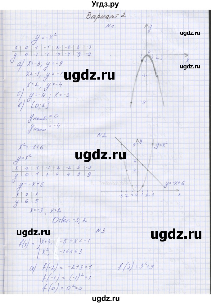ГДЗ (Решебник) по алгебре 7 класс (контрольные работы) Мордкович А.Г. / 7 класс / КР-9. вариант№ / 2