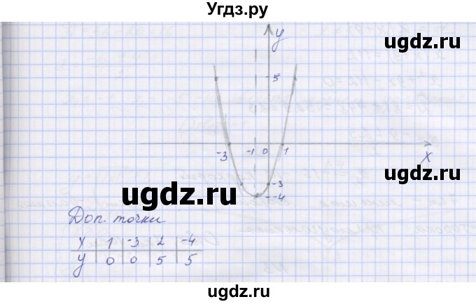 ГДЗ (Решебник) по алгебре 7 класс (контрольные работы) Мордкович А.Г. / 8 класс / КР-4. вариант№ / 4(продолжение 3)