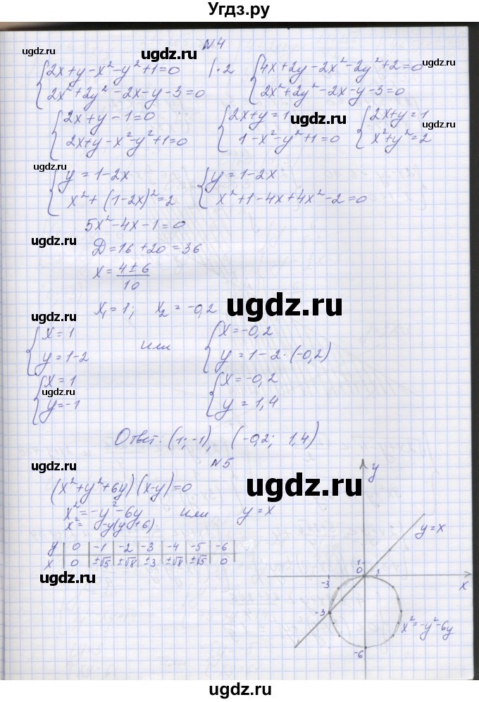 ГДЗ (Решебник) по алгебре 7 класс (контрольные работы) Мордкович А.Г. / 9 класс / КР-3. вариант№ / 2(продолжение 3)