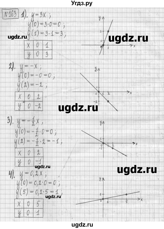 ГДЗ (Решебник) по алгебре 7 класс (дидактические материалы) Мерзляк А.Г. / упражнение / вариант 1. номер / 163