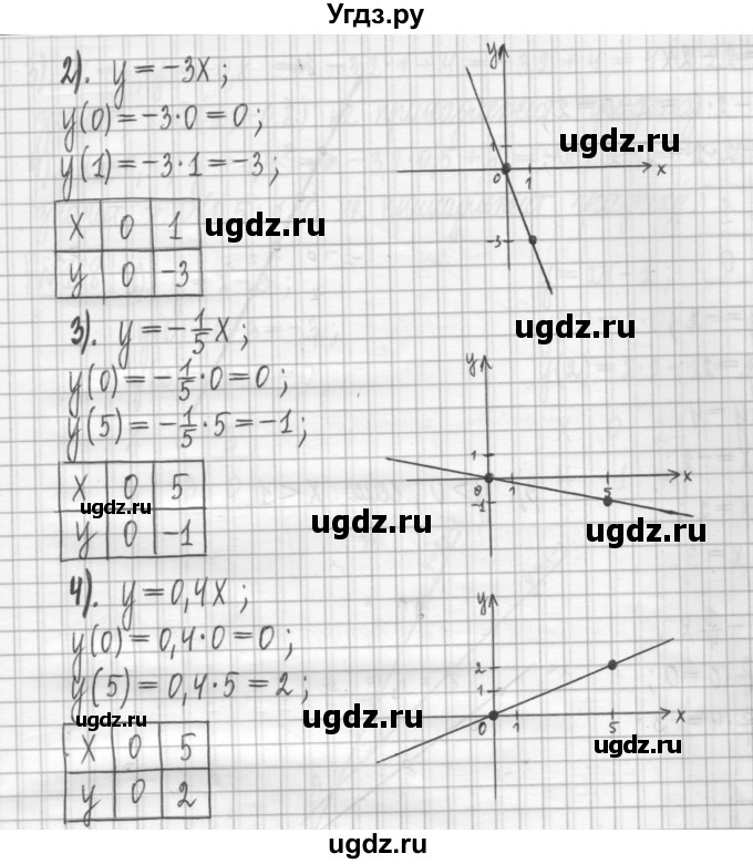 ГДЗ (Решебник) по алгебре 7 класс (дидактические материалы) Мерзляк А.Г. / упражнение / вариант 2. номер / 163(продолжение 2)