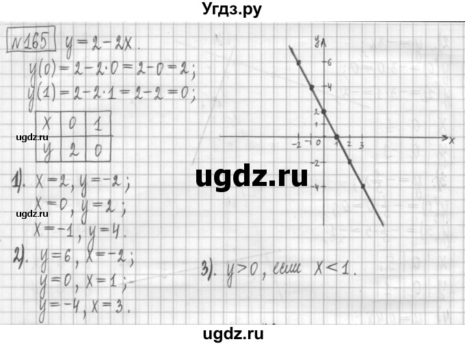ГДЗ (Решебник) по алгебре 7 класс (дидактические материалы) Мерзляк А.Г. / упражнение / вариант 2. номер / 165