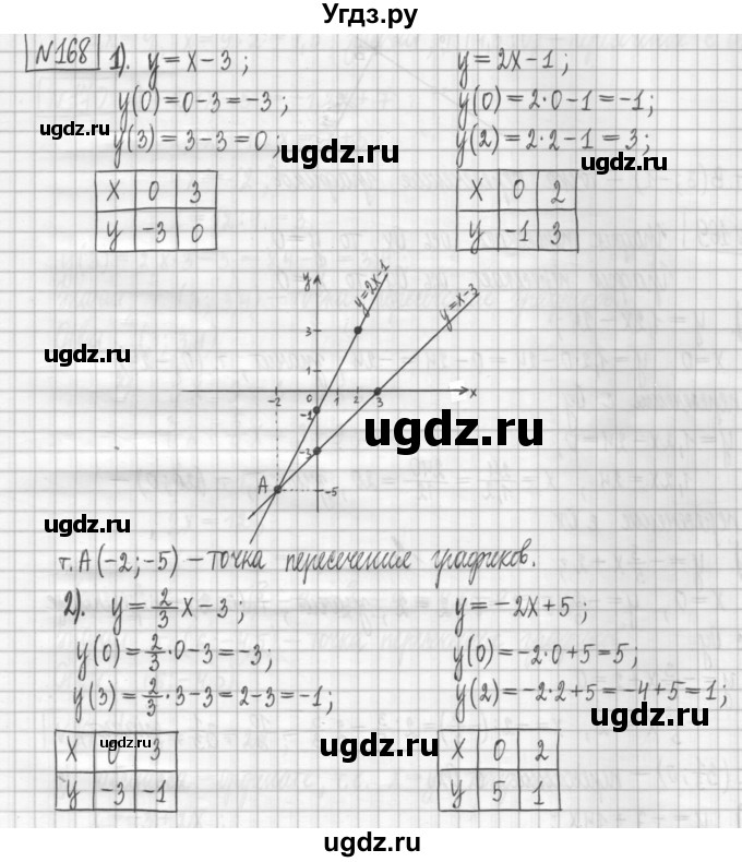 ГДЗ (Решебник) по алгебре 7 класс (дидактические материалы) Мерзляк А.Г. / упражнение / вариант 2. номер / 168