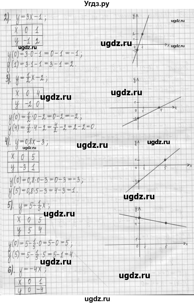 ГДЗ (Решебник) по алгебре 7 класс (дидактические материалы) Мерзляк А.Г. / упражнение / вариант 3. номер / 161(продолжение 2)