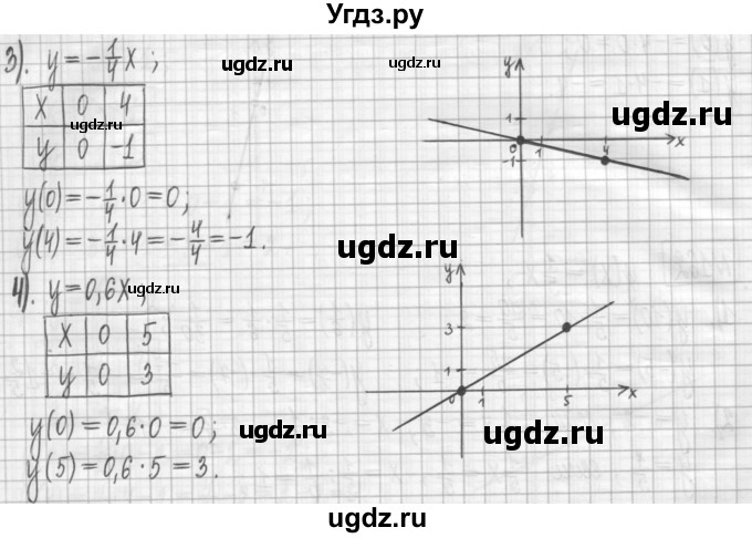 ГДЗ (Решебник) по алгебре 7 класс (дидактические материалы) Мерзляк А.Г. / упражнение / вариант 3. номер / 163(продолжение 2)