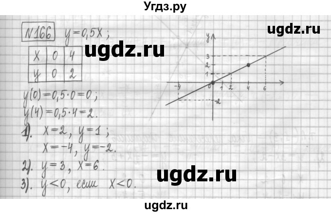 ГДЗ (Решебник) по алгебре 7 класс (дидактические материалы) Мерзляк А.Г. / упражнение / вариант 3. номер / 166