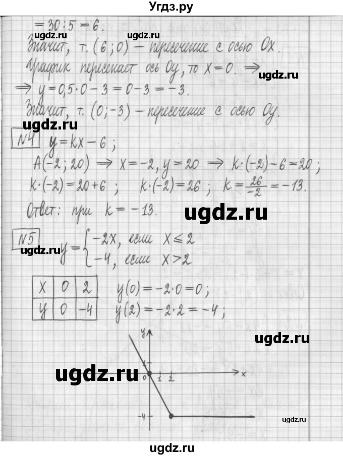 ГДЗ (Решебник) по алгебре 7 класс (дидактические материалы) Мерзляк А.Г. / контрольные работы / КР-6. номер / 1(продолжение 2)