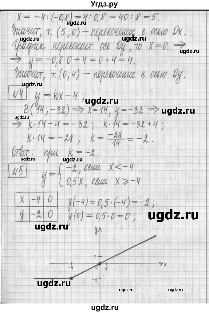 ГДЗ (Решебник) по алгебре 7 класс (дидактические материалы) Мерзляк А.Г. / контрольные работы / КР-6. номер / 2(продолжение 2)