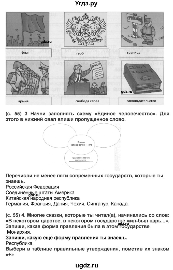 ГДЗ (Решебник) по окружающему миру 4 класс (рабочая тетрадь) Вахрушев А.А. / часть 2 (страница) / 55(продолжение 2)