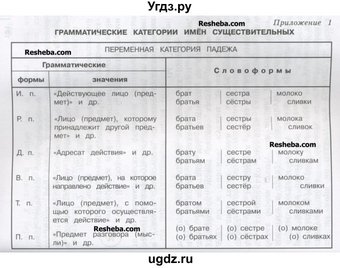 ГДЗ (Учебник) по русскому языку 4 класс Репкин В.В. / упражнение / 105(продолжение 2)