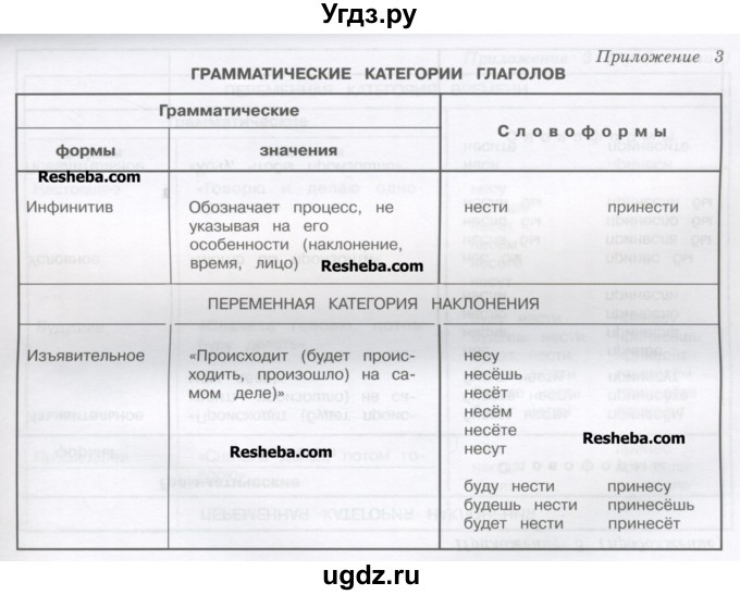 ГДЗ (Учебник) по русскому языку 4 класс Репкин В.В. / упражнение / 126(продолжение 3)