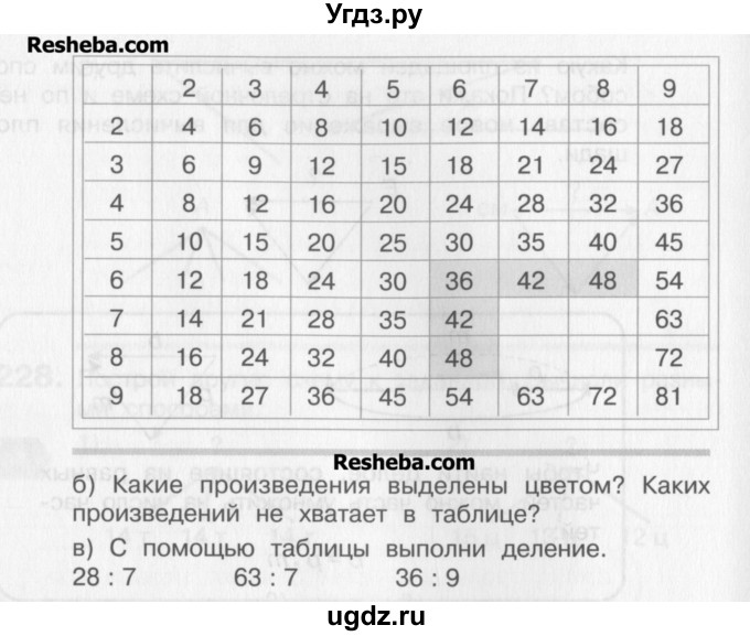 ГДЗ (Учебник) по математике 3 класс Давыдов В.В. / упражнение / 225(продолжение 2)