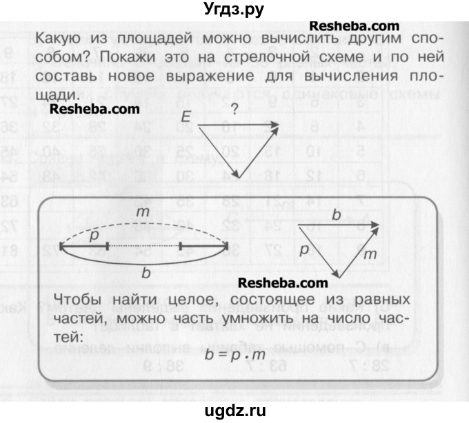ГДЗ (Учебник) по математике 3 класс Давыдов В.В. / упражнение / 226(продолжение 2)