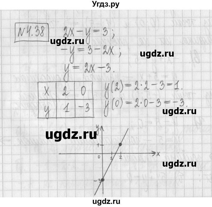 ГДЗ (Решебник к учебнику 2022) по алгебре 7 класс Арефьева И.Г. / глава 4 / упражнение / 4.38