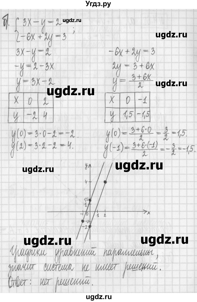 ГДЗ (Решебник к учебнику 2022) по алгебре 7 класс Арефьева И.Г. / глава 4 / упражнение / 4.68(продолжение 2)