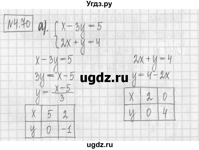 ГДЗ (Решебник к учебнику 2022) по алгебре 7 класс Арефьева И.Г. / глава 4 / упражнение / 4.70