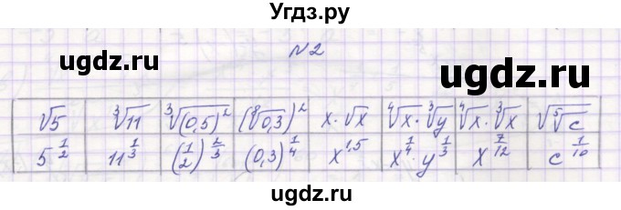 ГДЗ (Решебник ) по алгебре 9 класс (дидактические материалы) Звавич Л.И. / вариант 1 / С-16 / 2