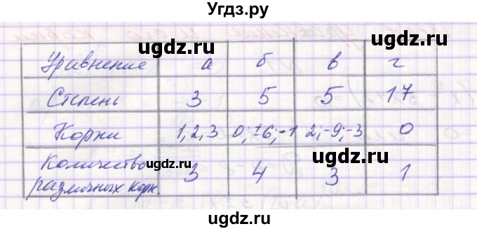 ГДЗ (Решебник ) по алгебре 9 класс (дидактические материалы) Звавич Л.И. / вариант 1 / С-17 / 1(продолжение 2)