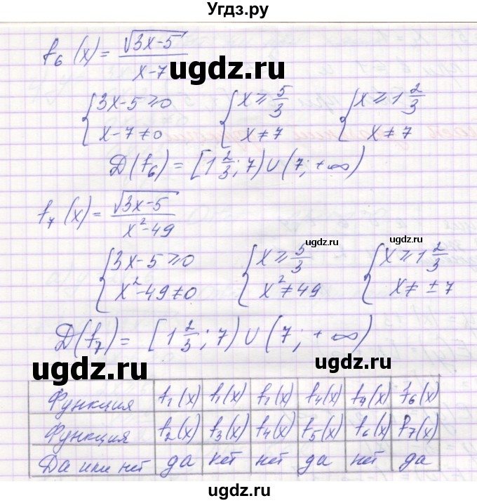 ГДЗ (Решебник ) по алгебре 9 класс (дидактические материалы) Звавич Л.И. / вариант 1 / С-3 / 3(продолжение 2)