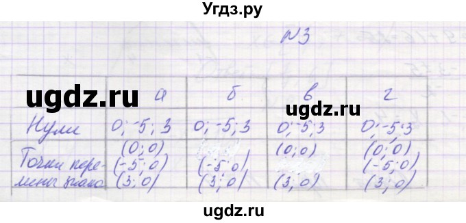 ГДЗ (Решебник ) по алгебре 9 класс (дидактические материалы) Звавич Л.И. / вариант 1 / С-21 / 3