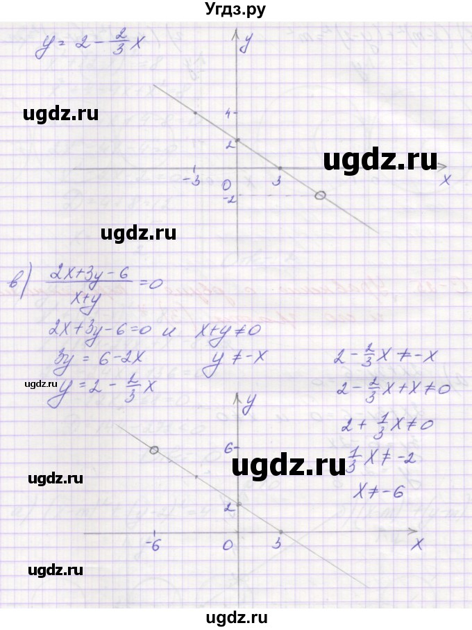 ГДЗ (Решебник ) по алгебре 9 класс (дидактические материалы) Звавич Л.И. / вариант 1 / С-25 / 1(продолжение 2)