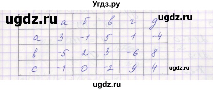 ГДЗ (Решебник ) по алгебре 9 класс (дидактические материалы) Звавич Л.И. / вариант 1 / С-5 / 1(продолжение 2)
