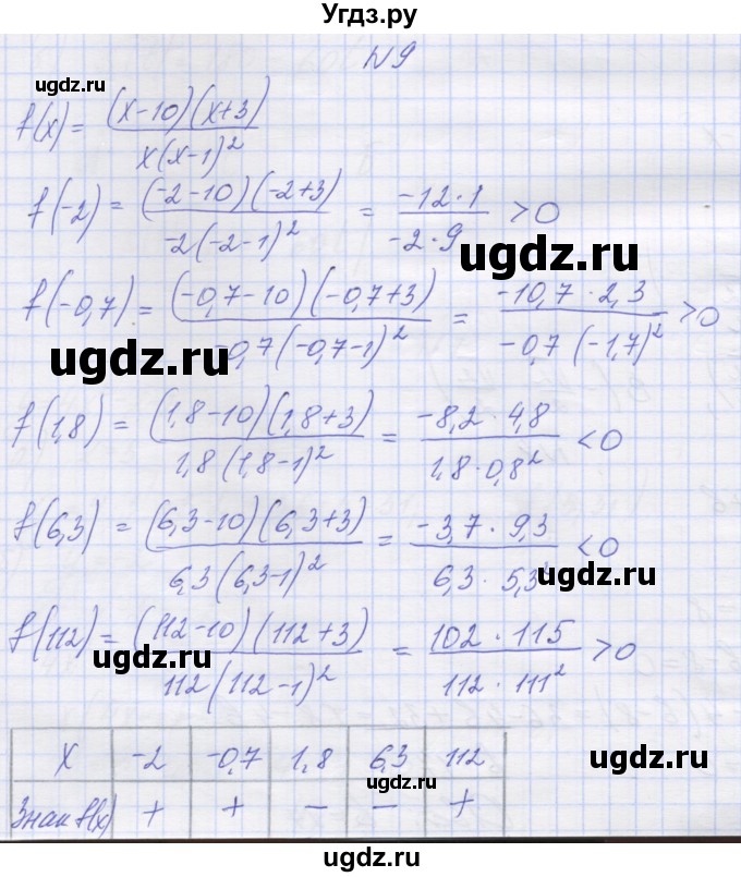 ГДЗ (Решебник ) по алгебре 9 класс (дидактические материалы) Звавич Л.И. / вариант 2 / С-1 / 9