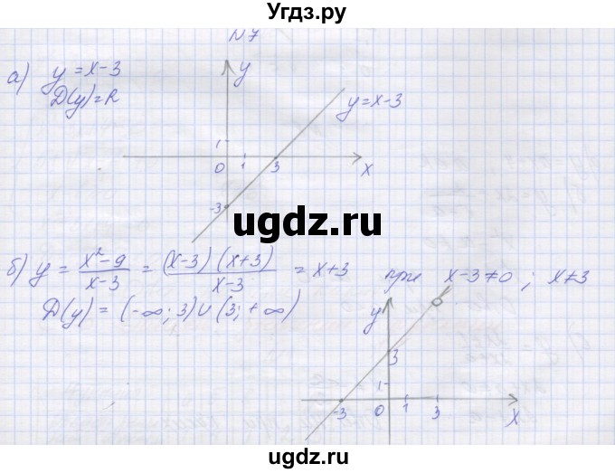 ГДЗ (Решебник ) по алгебре 9 класс (дидактические материалы) Звавич Л.И. / вариант 2 / С-2 / 7