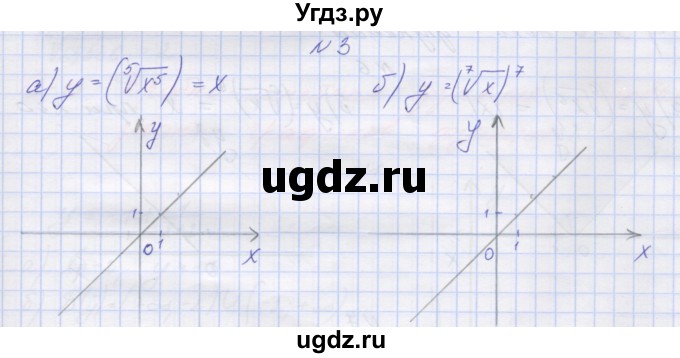 ГДЗ (Решебник ) по алгебре 9 класс (дидактические материалы) Звавич Л.И. / вариант 2 / С-14 / 3