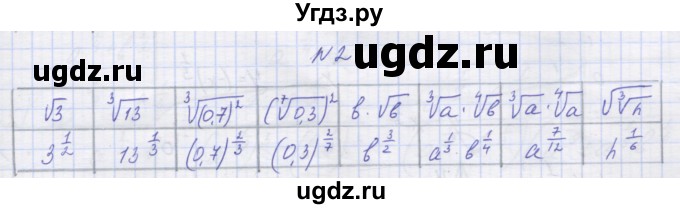 ГДЗ (Решебник ) по алгебре 9 класс (дидактические материалы) Звавич Л.И. / вариант 2 / С-16 / 2