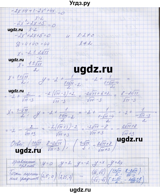ГДЗ (Решебник ) по алгебре 9 класс (дидактические материалы) Звавич Л.И. / вариант 2 / С-18 / 6(продолжение 3)
