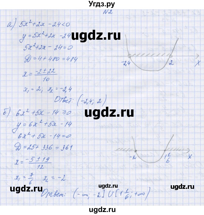 ГДЗ (Решебник ) по алгебре 9 класс (дидактические материалы) Звавич Л.И. / вариант 2 / С-19 / 2
