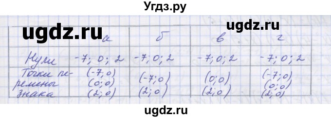 ГДЗ (Решебник ) по алгебре 9 класс (дидактические материалы) Звавич Л.И. / вариант 2 / С-21 / 3(продолжение 2)