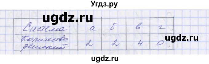 ГДЗ (Решебник ) по алгебре 9 класс (дидактические материалы) Звавич Л.И. / вариант 2 / С-26 / 1(продолжение 3)