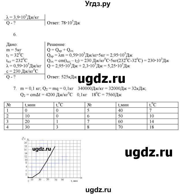 ГДЗ (Решебник) по физике 8 класс Пурышева Н.С. / вопросы и задания. §-№ / 27(продолжение 3)