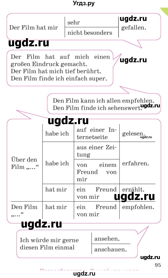 ГДЗ (Учебник) по немецкому языку 6 класс Салынская С.И. / часть 1. страница / 94-95(продолжение 2)